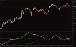 دانلود رایگان اندیکاتور Smoothed Repulse برای متاتریدر 4