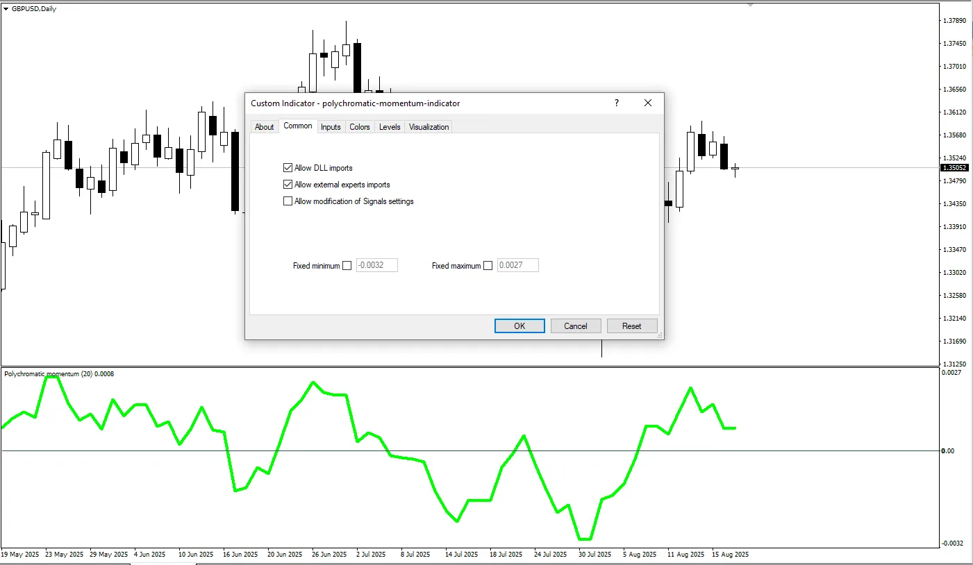 دانلود رایگان اندیکاتور Polychromatic Momentum در متاتریدر 4