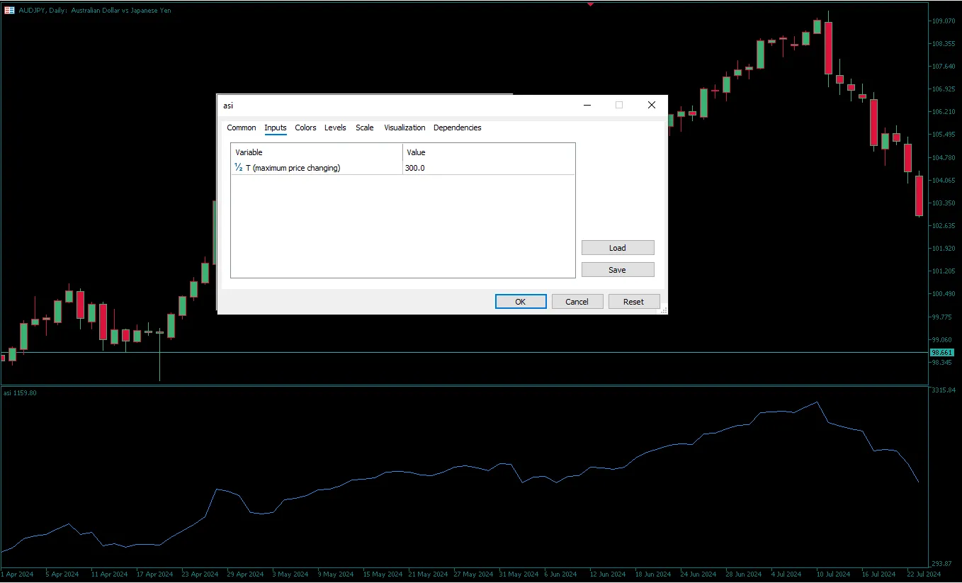  دانلود رایگان اندیکاتور ASI (Accumulative Swing Index)