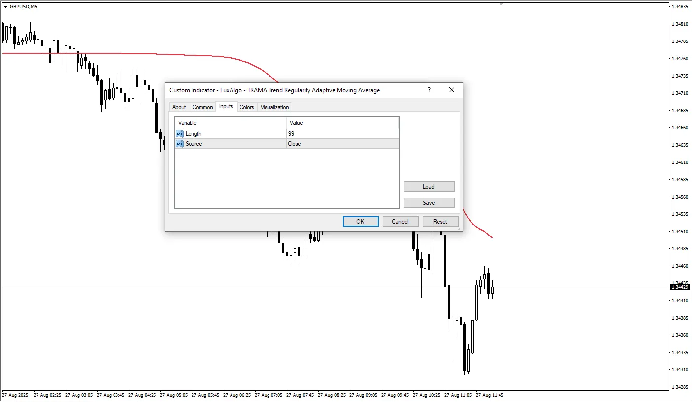 دانلود اندیکاتور TRAMA در متاتریدر 4