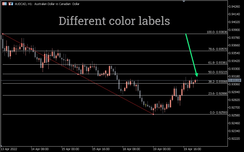 دانلود رایگان اندیکاتور Auto Fibo در متاتریدر 5