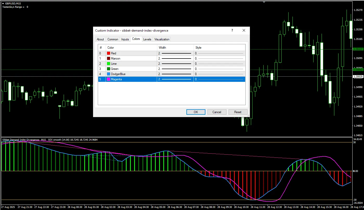  دانلود رایگان  اندیکاتور واگرایی شاخص تقاضای Sibbet