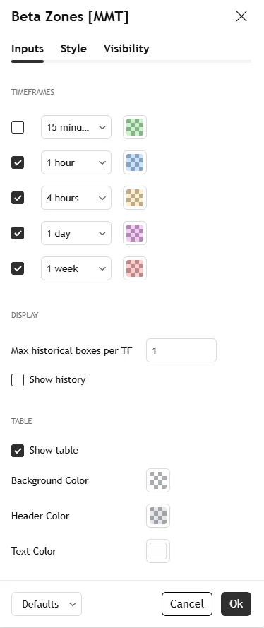 تنظیمات اندیکاتور Beta Zones [MMT] 