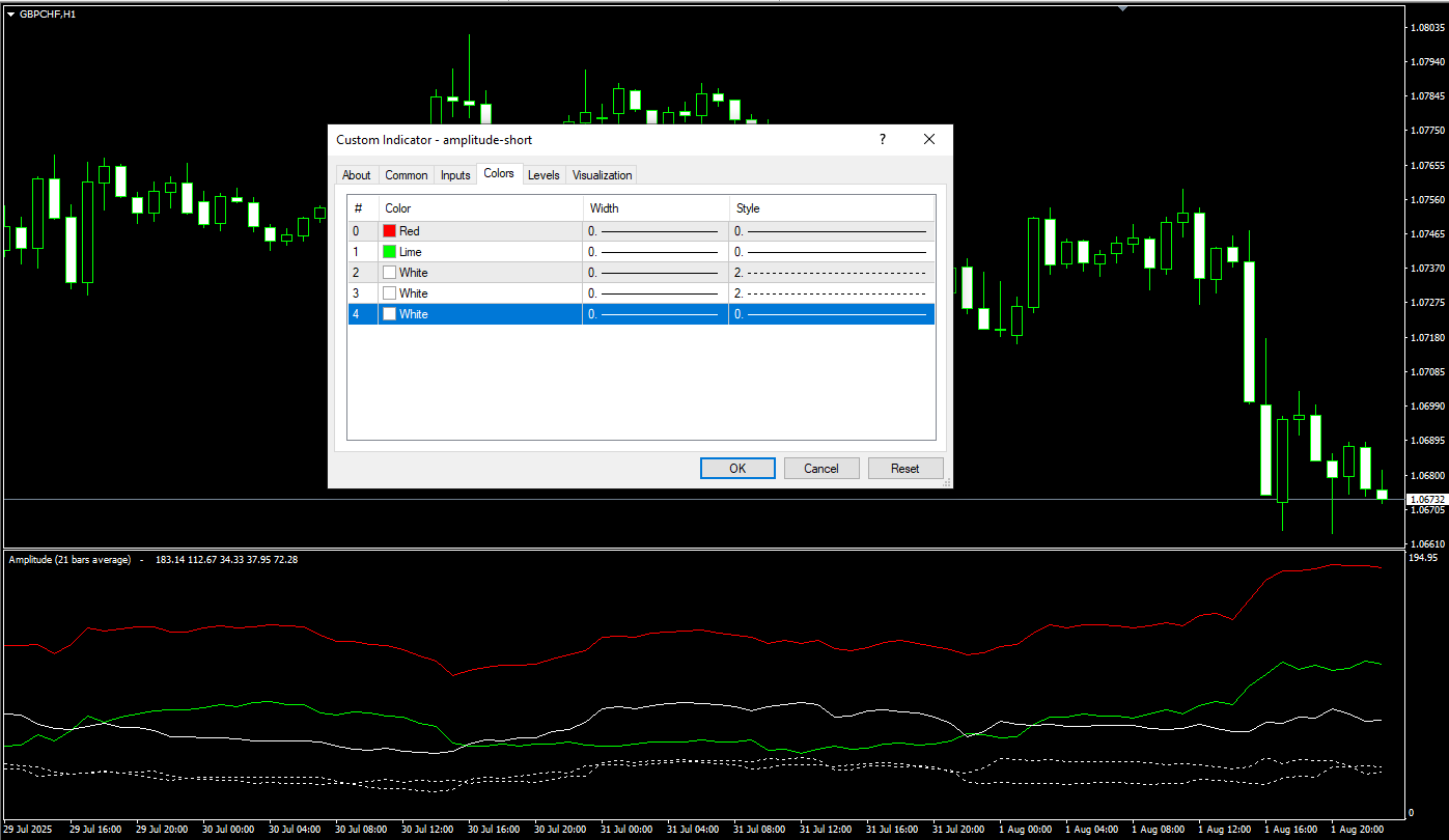 تنظیمات اندیکاتور