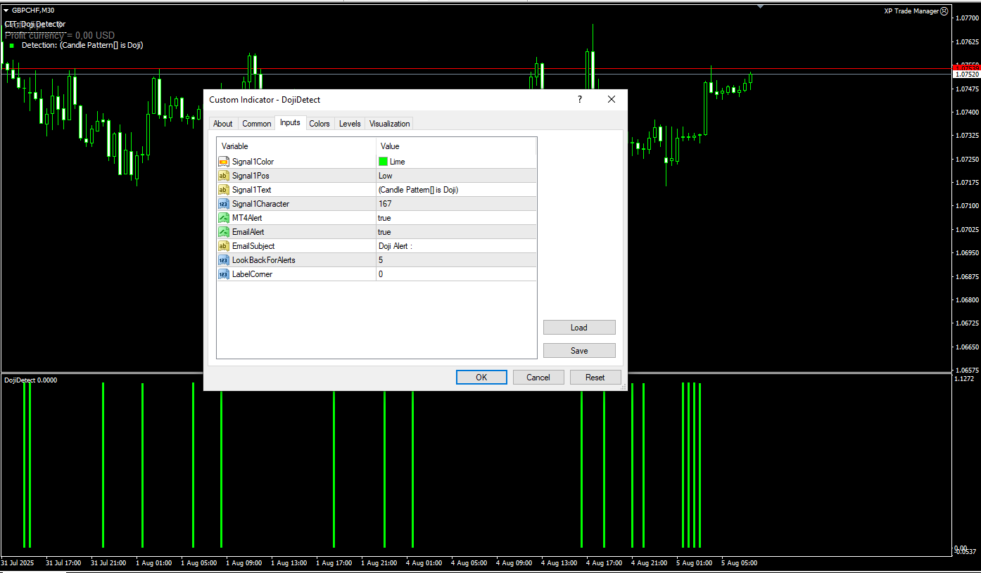 دانلود رایگان اندیکاتور Doji Candle Detection برای متاتریدر ۴