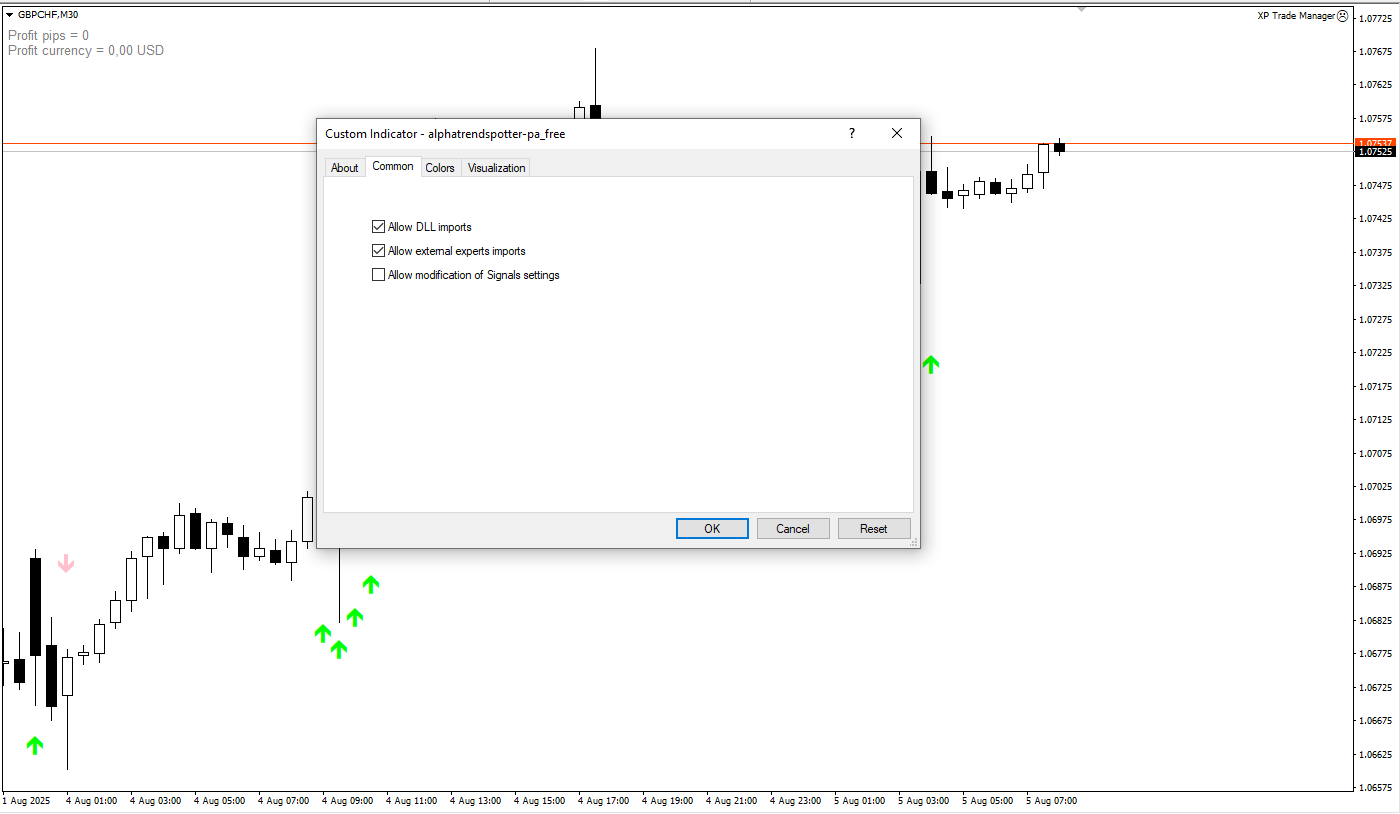  دانلود اندیکاتور رایگان Alpha Trend Spotter PA در MT4
