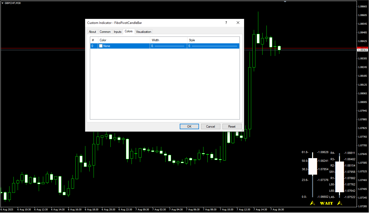 دانلود رایگان اندیکاتور Fibo Pivot Candle Bar برای متاتریدر ۴