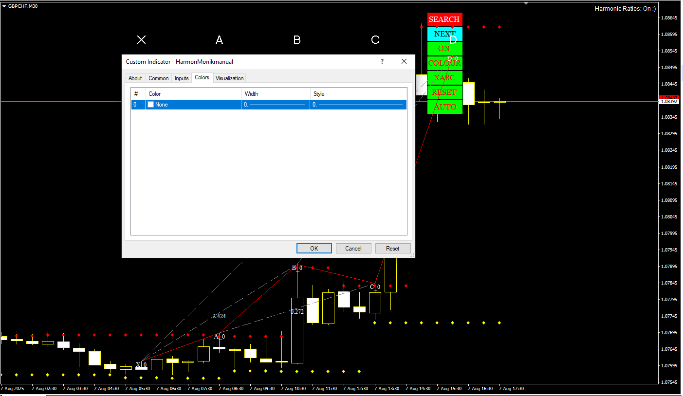 دانلود رایگان اندیکاتور Harmonik Manual New Version برای متاتریدر 4