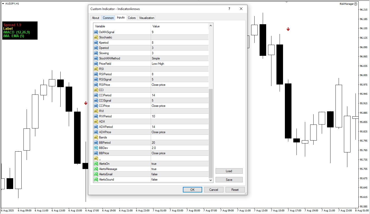 دانلود رایگان اندیکاتور Indicator Arrows در متاتریدر 4