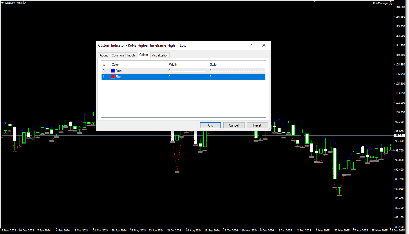دانلود رایگان اندیکاتور Volume Divergence Markers (VDM)