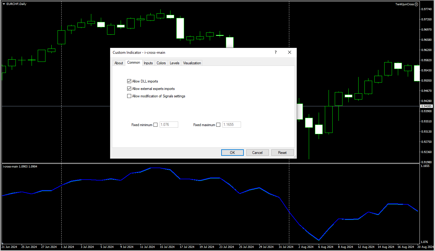 دانلود رایگان اندیکاتور I Cross Main در متاتریدر 4