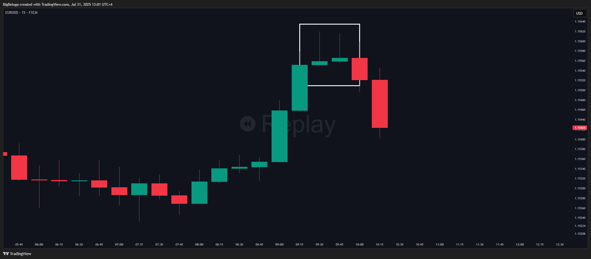 درون یک کندل: چگونه جریان پنهان سفارش‌ها را بدون استفاده از DOM بخوانیم.