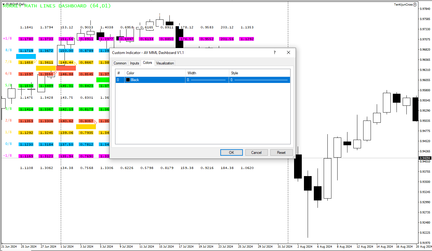 دانلود رایگان اندیکاتور AY MML Dashboard V1.1 و کاربرد آن در تحلیل تکنیکال