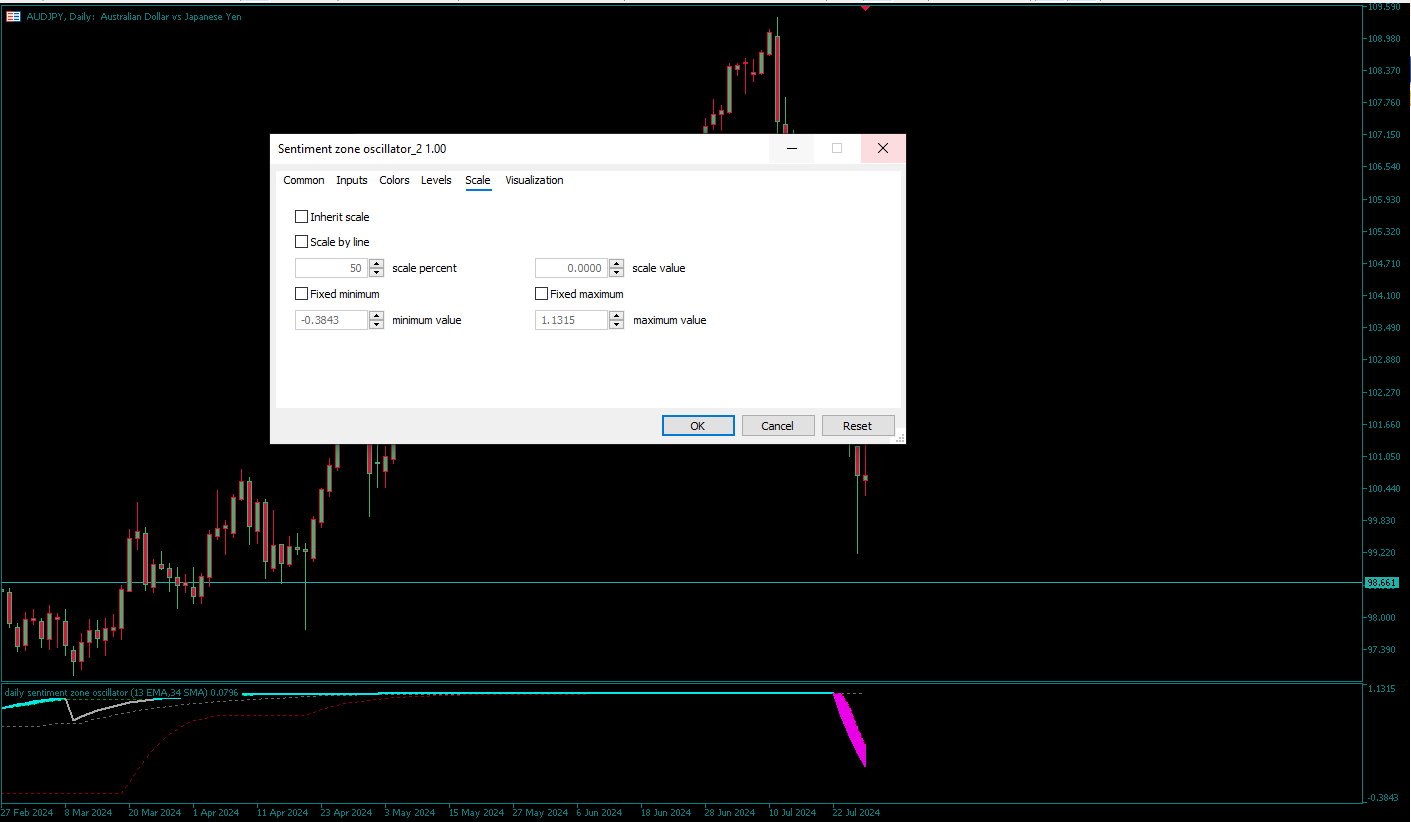 دانلود رایگان اندیکاتور Sentiment Zone Oscillator در متاتریدر 5