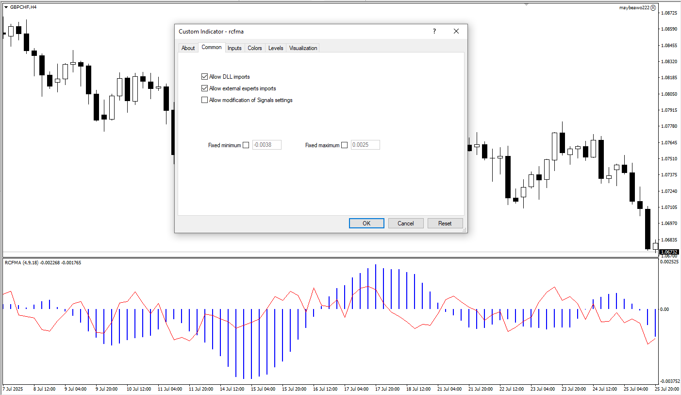  دانلود رایگان  شاخص RCF MA برای متاتریدر 4