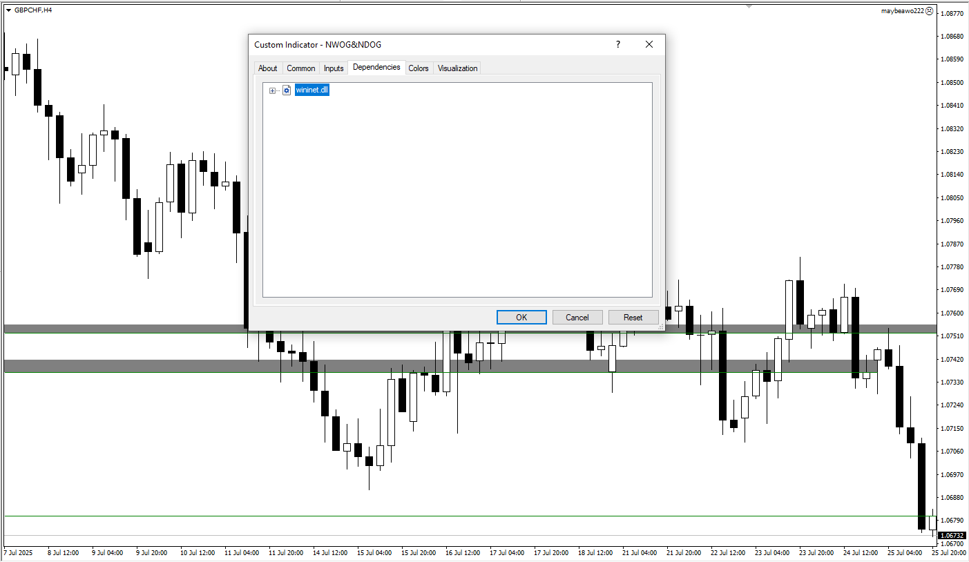 دانلود رایگان اندیکاتور NWOG و NDOG