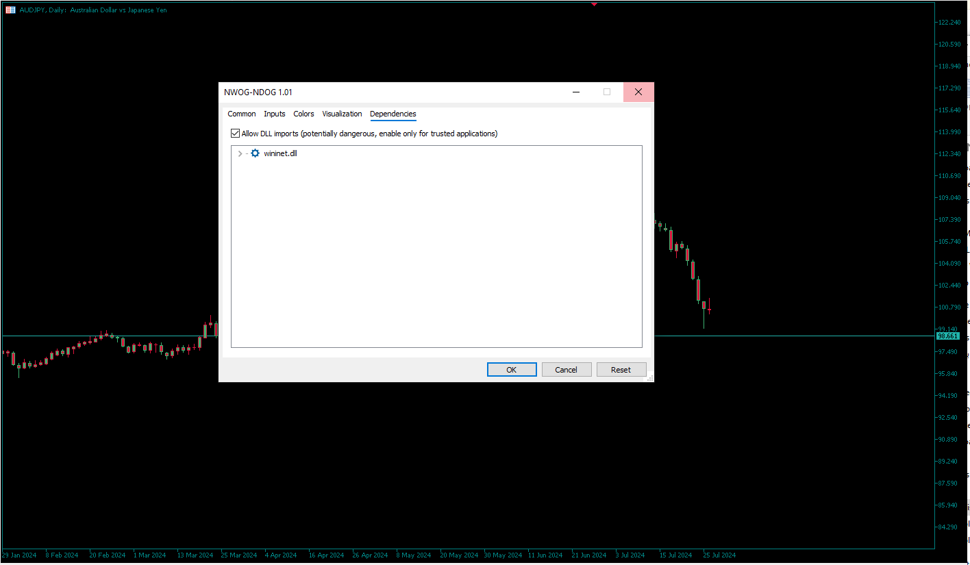 دانلود رایگان اندیکاتور NWOG-NDOG در متاتریدر ۵