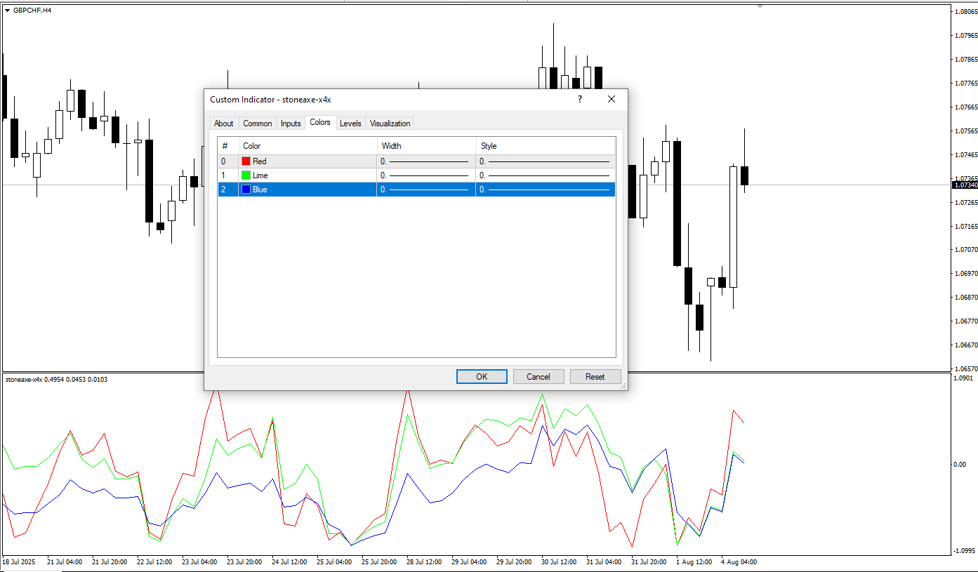 دانلود رایگان اندیکاتور Stone Axe X4X برای نرمافزار متاتریدر ۴ (MT4)