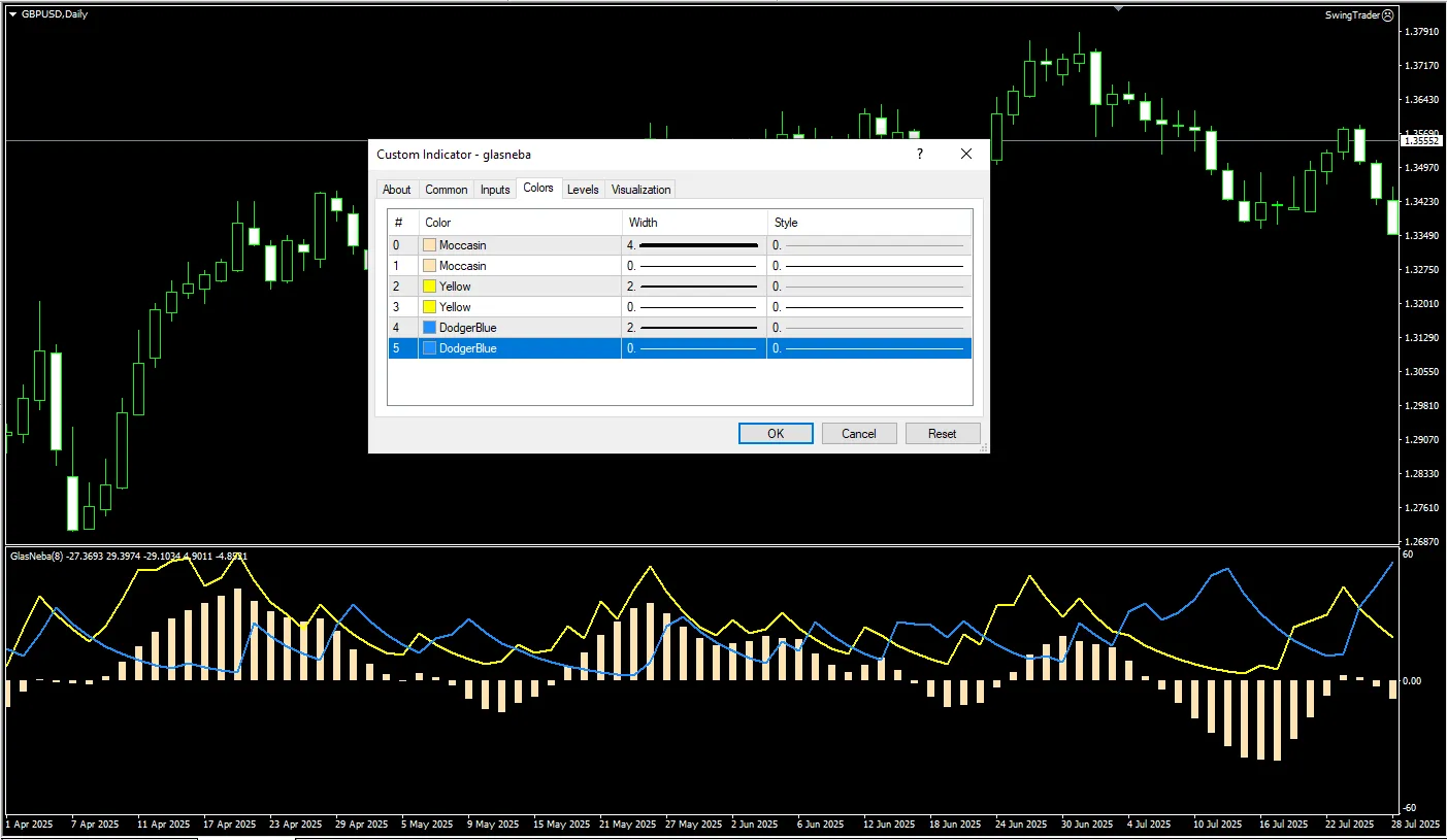 دانلود رایگان اندیکاتور Glasneba برای MT4؛ ابزار شناسایی روند و قدرت بازار فارکس