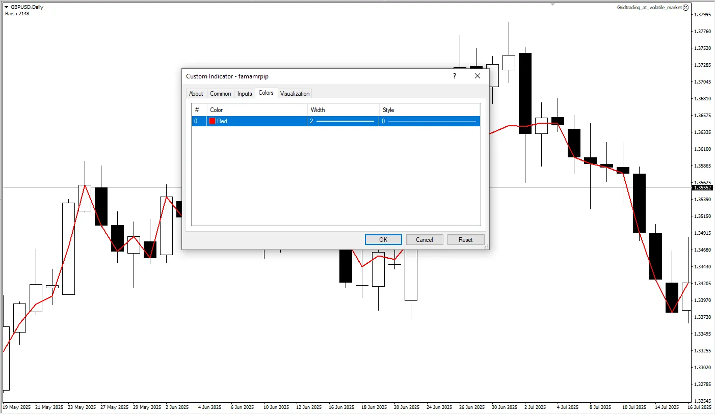 دانلود رایگان اندیکاتور FAMA MR PIP در متاتریدر 4