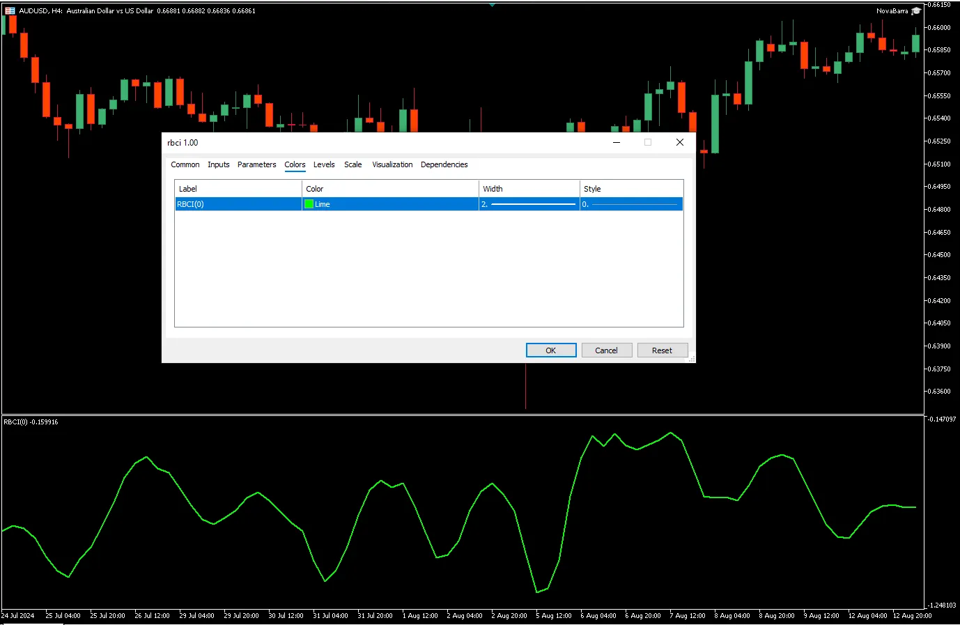 دانلود رایگان اندیکاتور Simple RBCI در متاتریدر 5 (MT5)