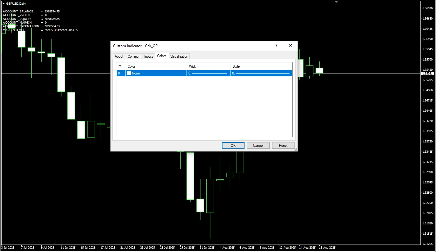دانلود رایگان اندیکاتور CEK OP MT4 و کاربردهای آن در فارکس