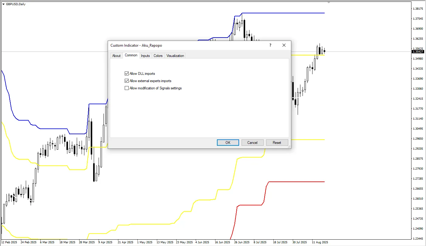 دانلود رایگان اندیکاتور Aku Rapopo MT4