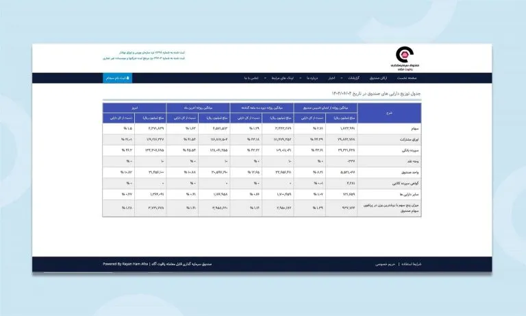 معیارهای انتخاب بهترین صندوق درآمد ثابت در سال ۱۴۰۴