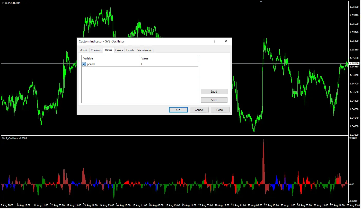 دانلود رایگان اندیکاتور SVS Oscillator