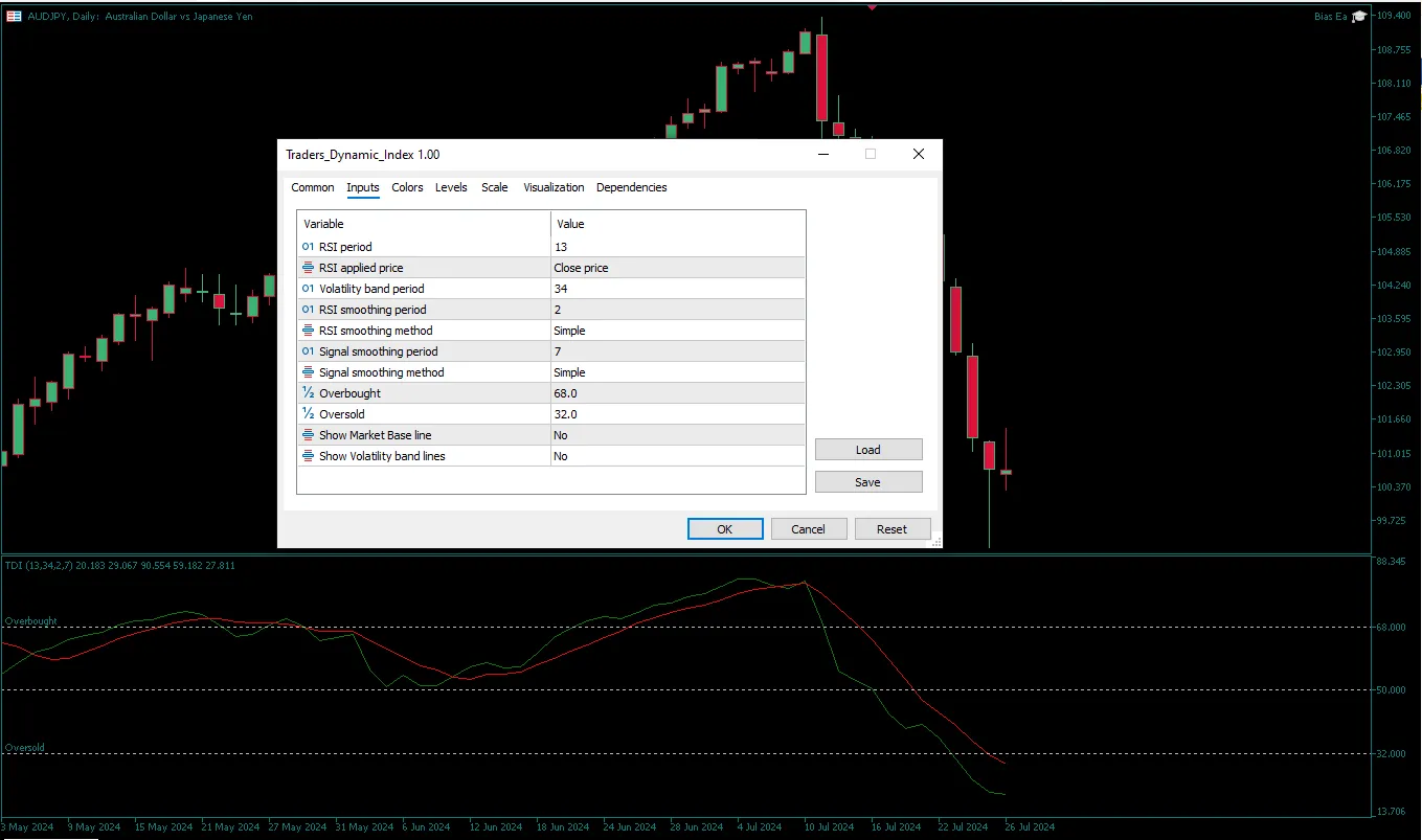 دانلود رایگان اندیکاتور Fibo Dynamic در متاتریدر ۴