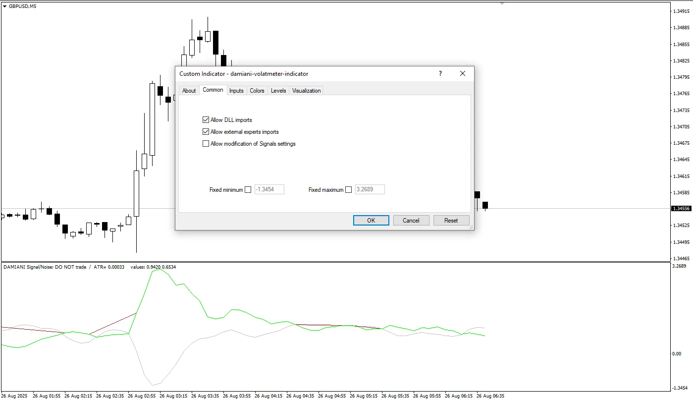 دانلود رایگان اندیکاتور Damiani Volatmeter برای MT4
