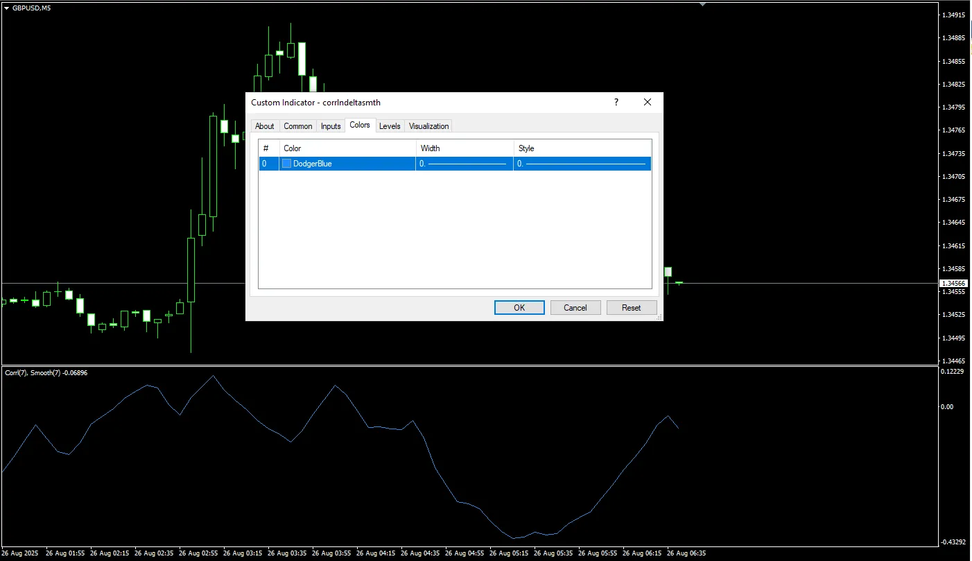 دانلود رایگان اندیکاتور Corr Ln Delta Smth برای متاتریدر 4