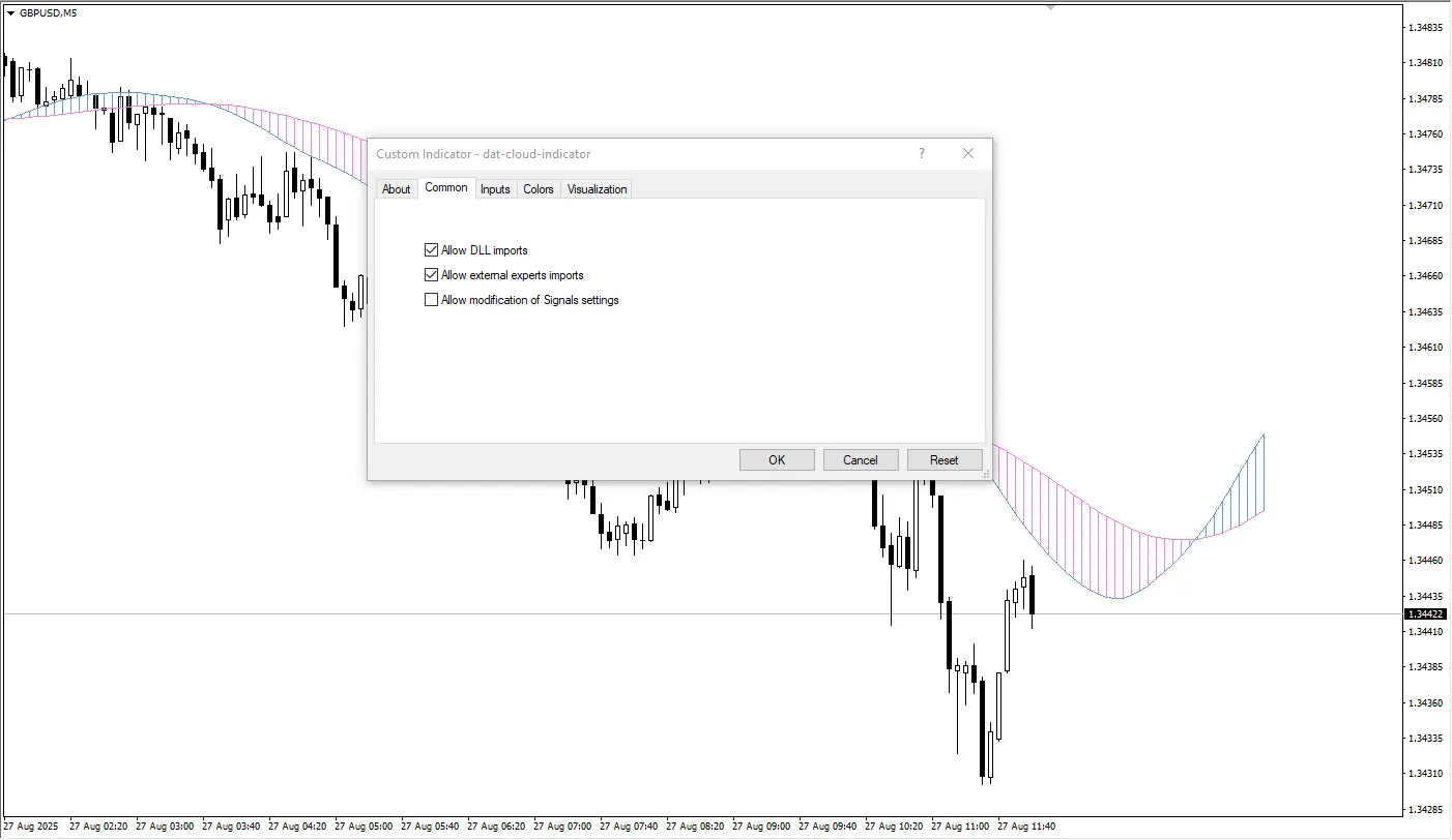 دانلود رایگان  اندیکاتور Dat Cloud و کاربرد آن در تحلیل روند