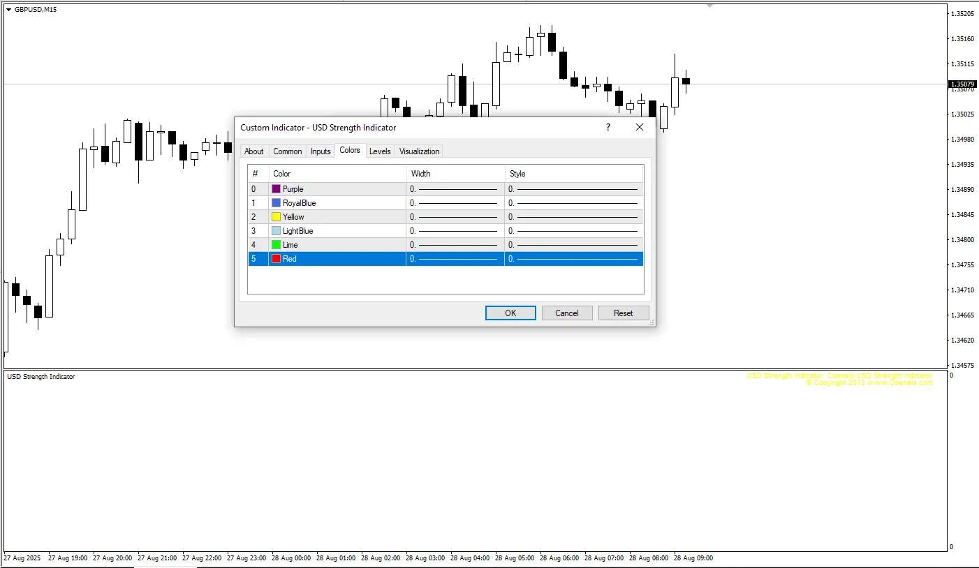 تنظیمات اندیکاتور