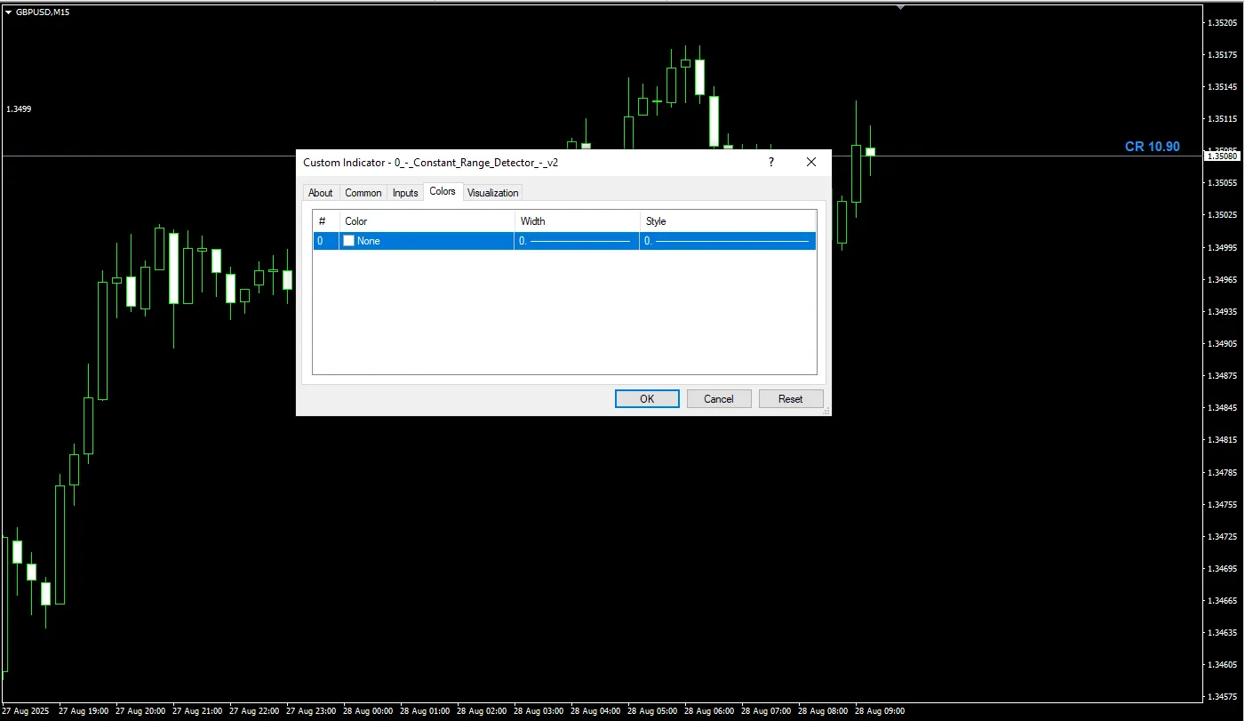 دانلود رایگان اندیکاتور Constant Range Detector MT4