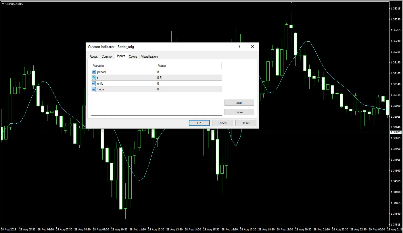  دانلود رایگان اندیکاتور Bezier Orig در متاتریدر 4