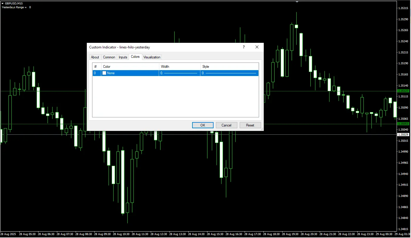 دانلود رایگان اندیکاتور Lines HiLo Yesterday در متاتریدر 4