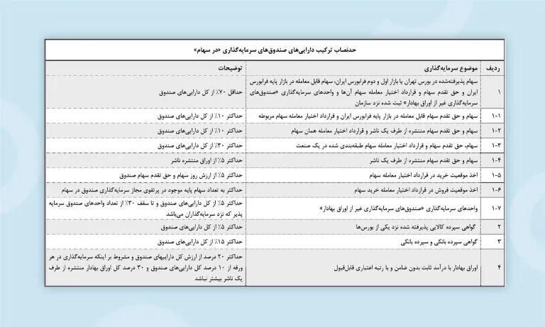 معرفی و مقایسه بهترین صندوقهای اهرمی بورس ایران (آپدیت ۱۴۰۴)