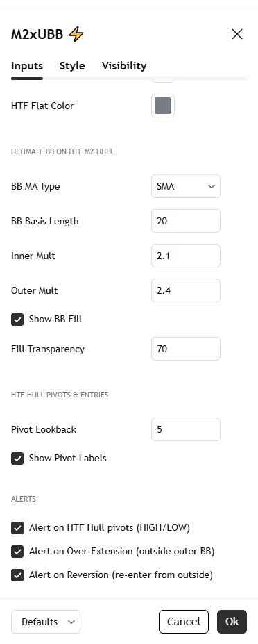 تنظیمات اندیکاتور SulLaLuna HTF M2 x Ultimate BB