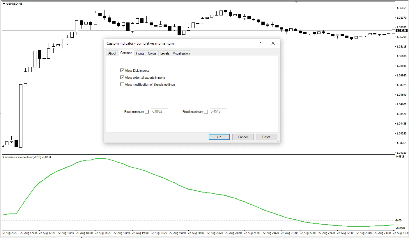 دانلود رایگان اندیکاتور Cumulative Momentum در متاتریدر 4
