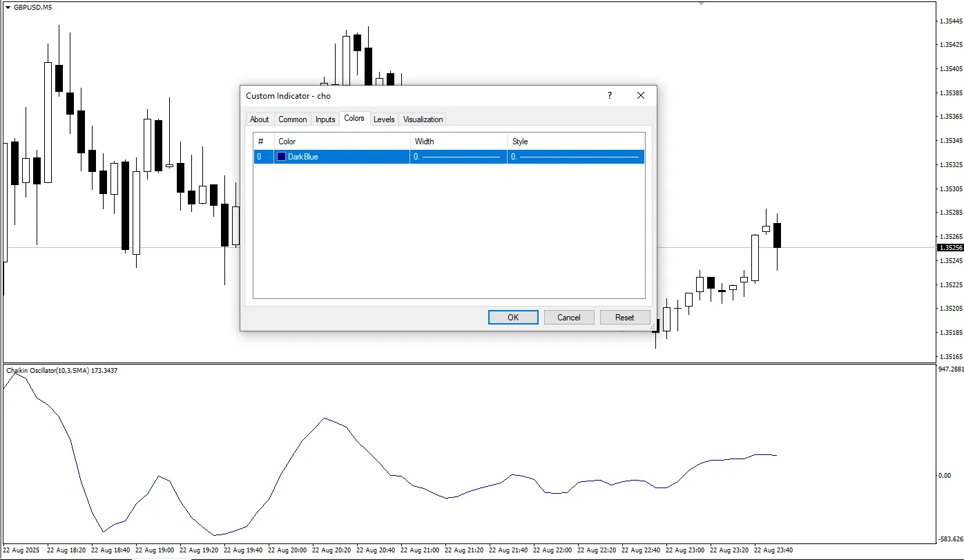  دانلود رایگان اندیکاتور Chaikin Oscillator (CHO)