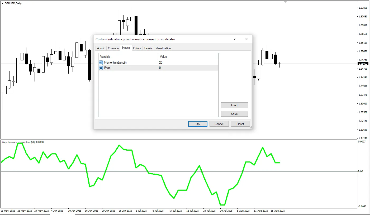 دانلود رایگان اندیکاتور Polychromatic Momentum در متاتریدر 4