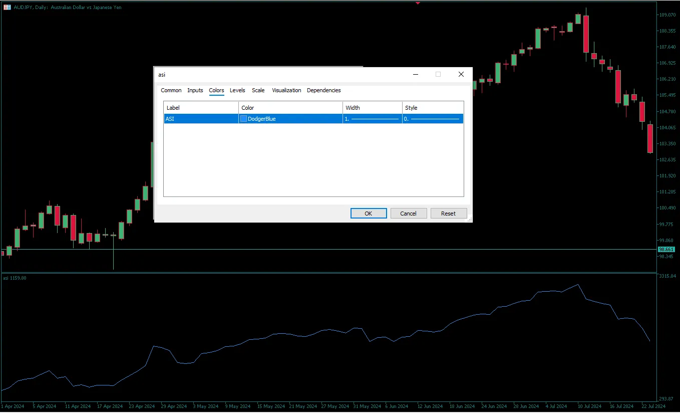  دانلود رایگان اندیکاتور ASI (Accumulative Swing Index)