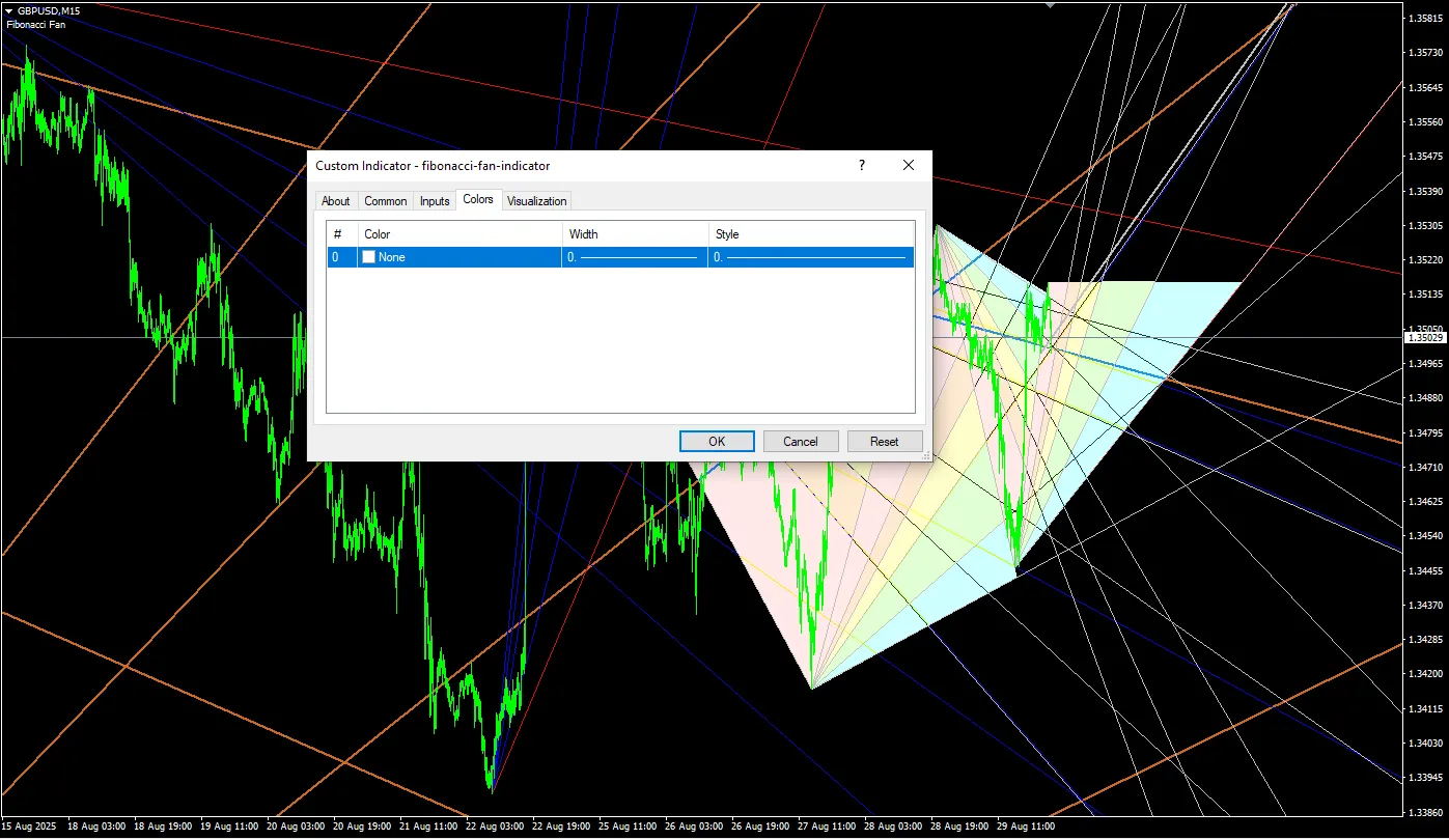 دانلود رایگان  اندیکاتور فیبوناچی فن در تحلیل تکنیکال
