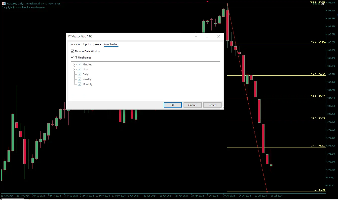 دانلود رایگان اندیکاتور Auto Fibo در متاتریدر 5
