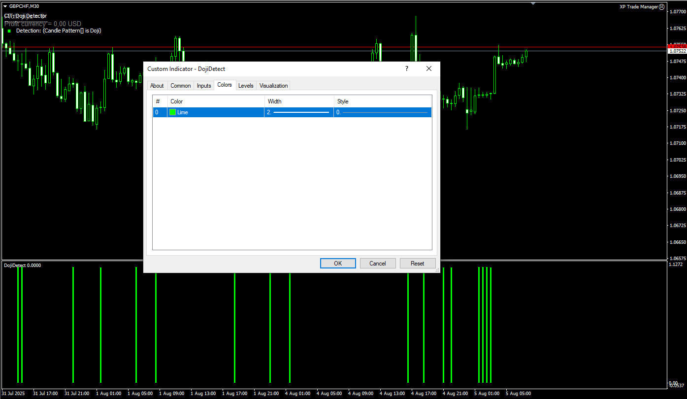 دانلود رایگان اندیکاتور Doji Candle Detection برای متاتریدر ۴