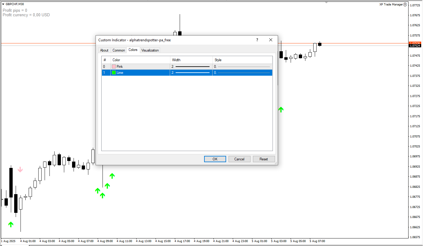  دانلود اندیکاتور رایگان Alpha Trend Spotter PA در MT4