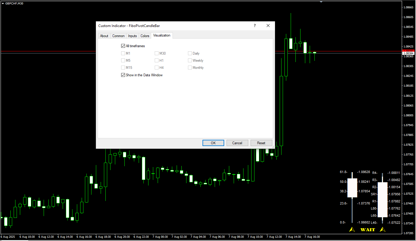 دانلود رایگان اندیکاتور Fibo Pivot Candle Bar برای متاتریدر ۴