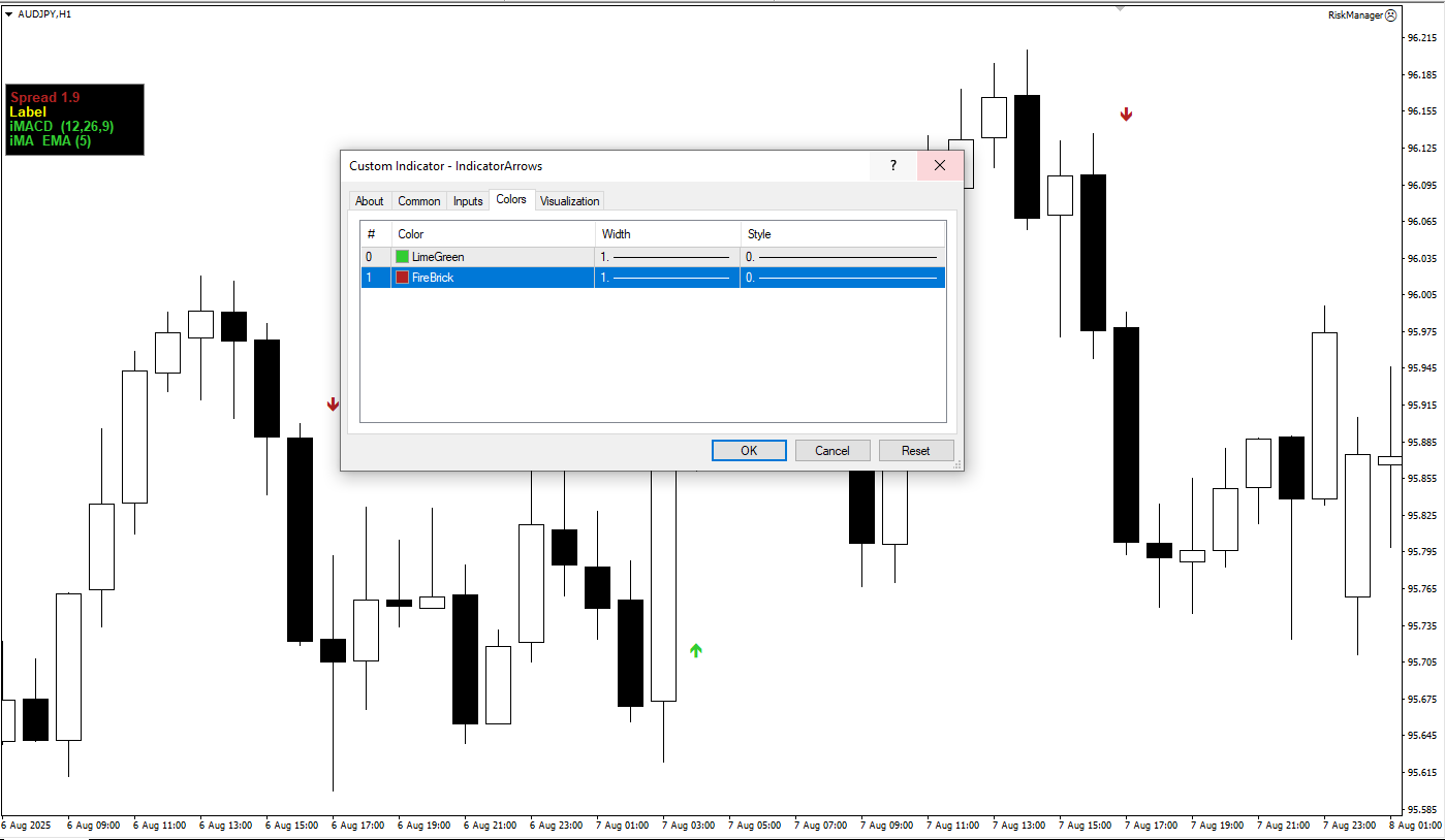 دانلود رایگان اندیکاتور Indicator Arrows در متاتریدر 4