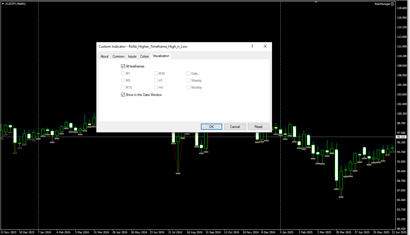 دانلود رایگان اندیکاتور Volume Divergence Markers (VDM)